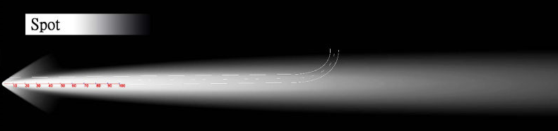 LED Light Bar Spot Beam Pattern