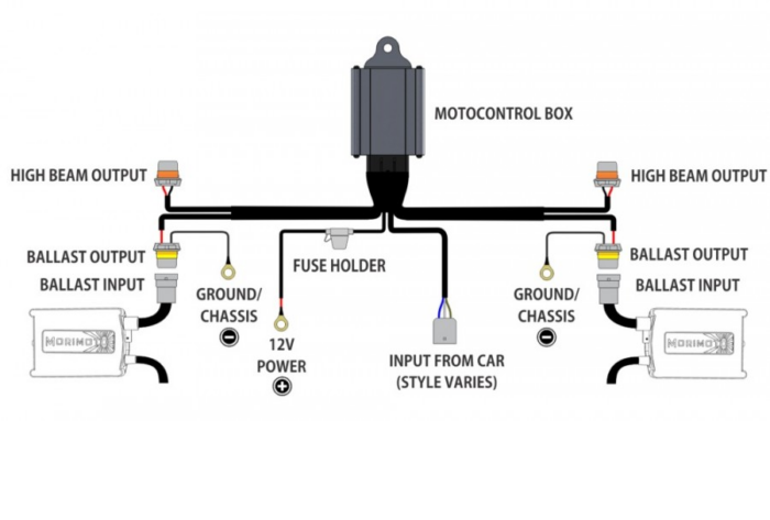 Morimoto Moto Control Motocontrol Wiring Diagram for Bixenon Harness High Low HID Headlights