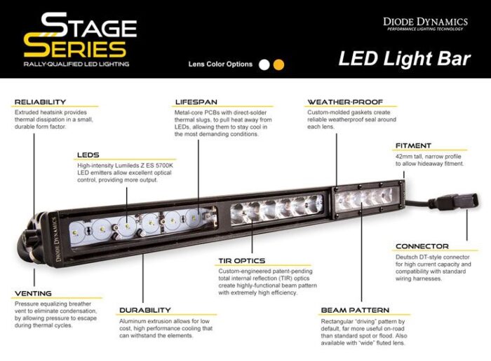 Diode Dynamics Stage Series Light Bars
