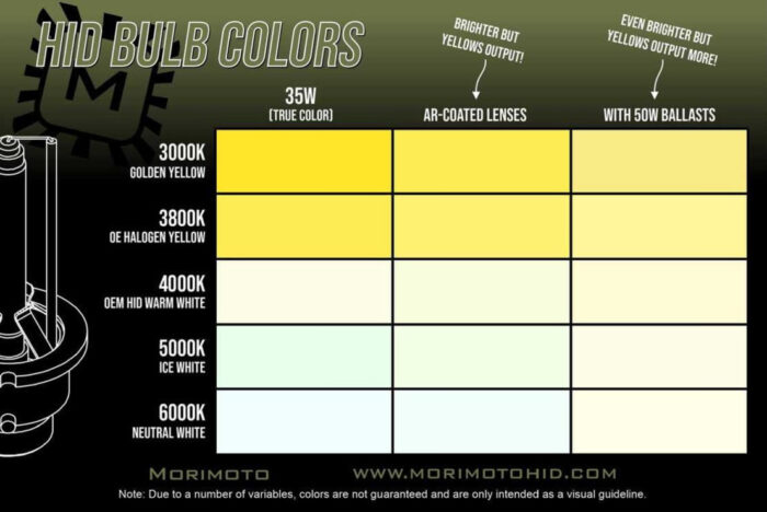 Morimoto XB HID Color Chart