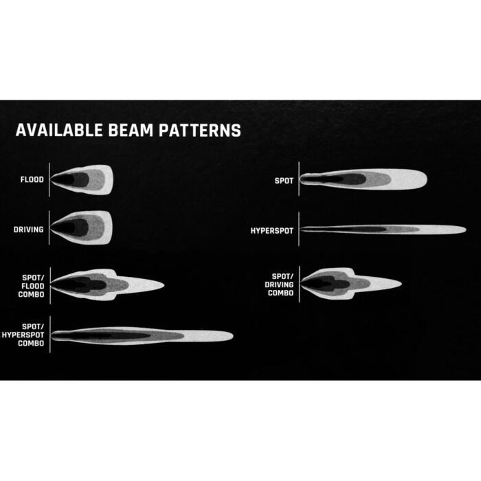 Rigid E Series Light Beam Patterns