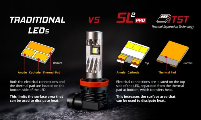 SL2 LED High Power LEDs