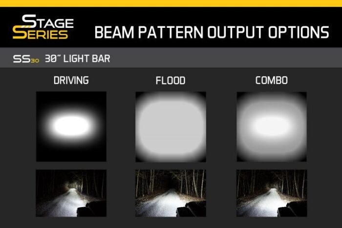 Diode Dynamics Light Bar Beam Patterns