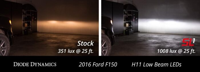 F150 LED Headlight Kit