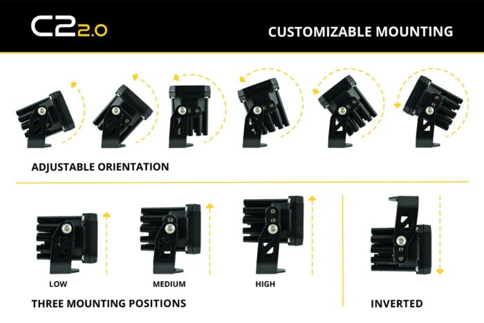 SSC2 Mounting Options