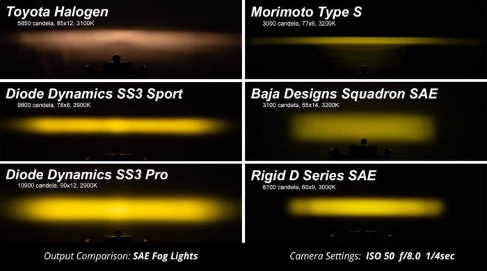 Stage Series Comparison Pod Lights