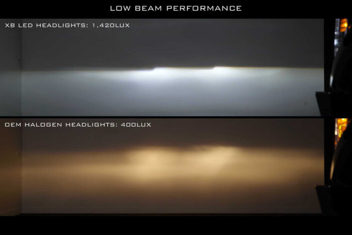 Gen 2 Morimoto Super Duty XB Headlights