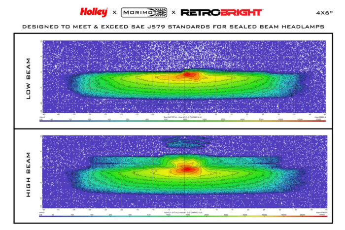 Sealed Beam 4x6 LED Headlights