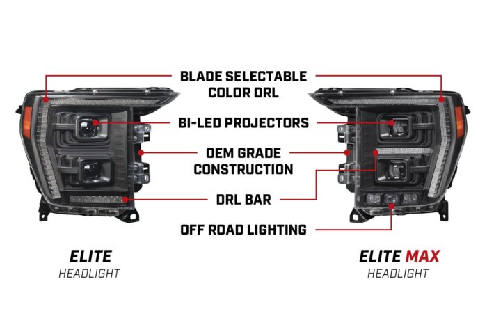 Elite vs Elite Max Diode LED Headlights Ford F150