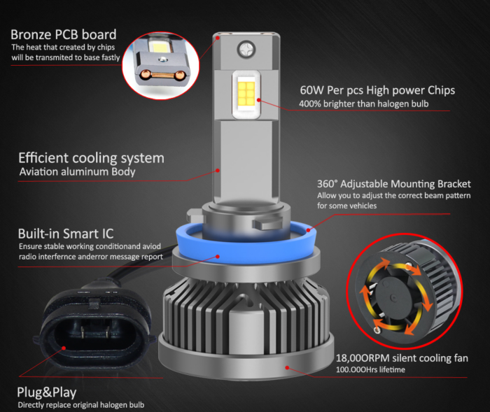 Second Generation LumaWerx LED Headlight Kit Bulbs