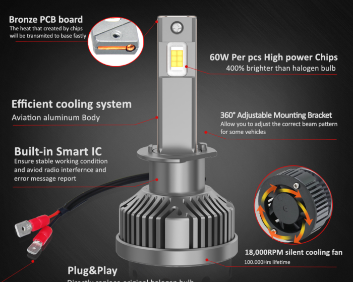 H1 9G LED Headlight Kit Product Features
