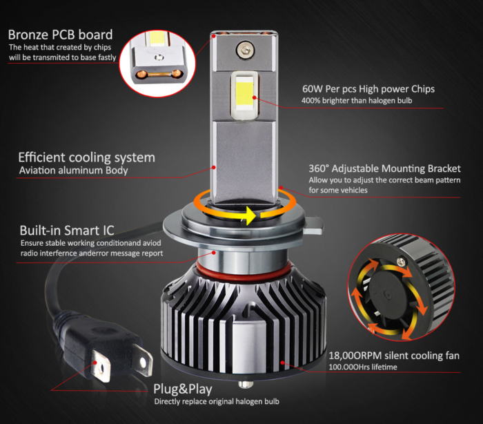 LumaWerx H7 9G 2.0 LED Headlight Kit