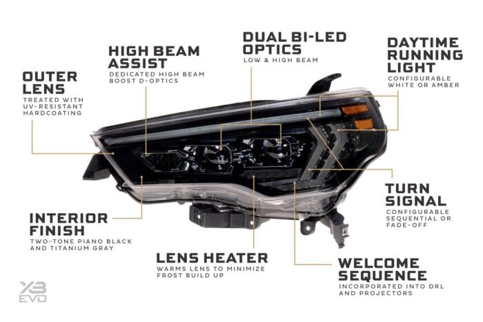 4Runner LED Headlights 4Runner LED Headlights