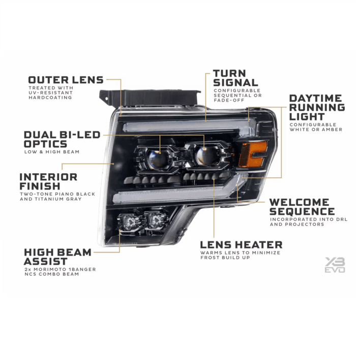 Morimoto F150 XB LED Headlamps