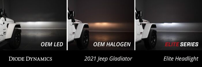Gladitor LED Headlight Elite Comparsion