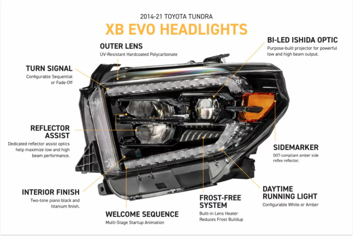 Tundra LED EVO Headlights Tundra LED EVO Headlights